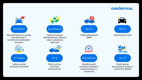 Infografika: trh s ojetými luxusními auty v Česku