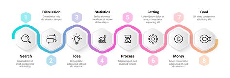 Infografika: proces vyřízení odtahu a asistence