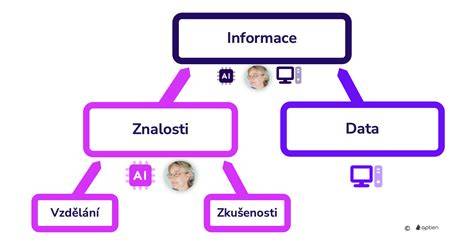 Infografika: Rozdíl mezi metodou a technikou sběru dat