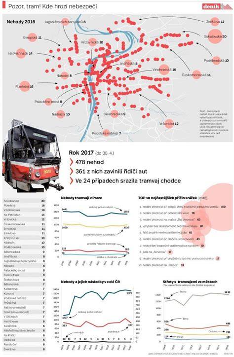 Infografika: průběh nehody a tras tramvají
