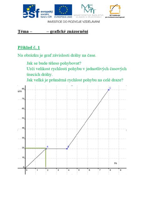 Grafické znázornění nárůstu průměrné délky a šířky automobilů v jednotlivých třídách za posledních 20 let.