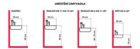 Umístění mikrospínače v pátých dveřích
