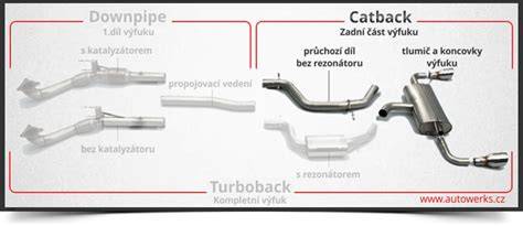 Infografika: Catback a koncovka vs. rezonátor