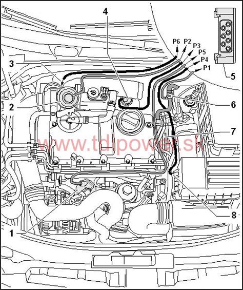 Technické schéma motoru 1.9 TDI