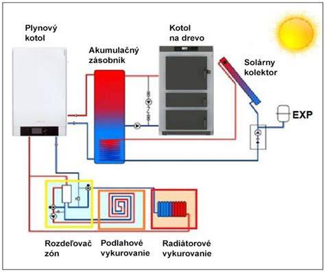Schéma systému EGR-DPF-SCR