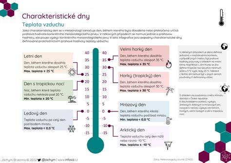 Infografika turbodmychadla a průtoku vzduchu