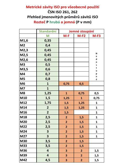 Infografika: Umístění vypouštěcích šroubů a nalévacího otvoru v převodovce Š120