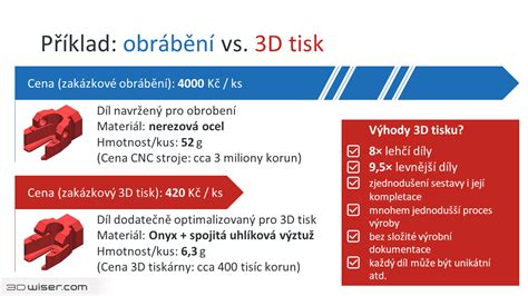 příklad 3D tištěného montážního přípravku (jigu)