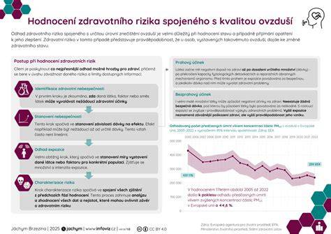 Infografika: Porovnání průměrných hodnocení a počtu recenzí podle portálů