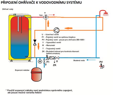 Schéma zapojení rozděleného řízení a průřezem řízením u Felicie