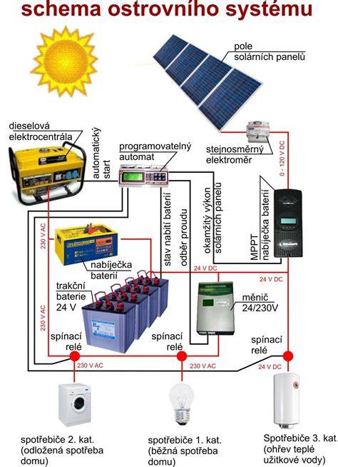 Obrázek diagramu šíření oleje k alternátoru a jeho vlivu na chlazení
