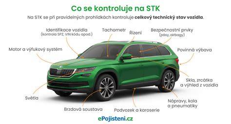 Infografika: Jak probíhá STK, co se kontroluje, a jak zjistit platnost STK na SPZ