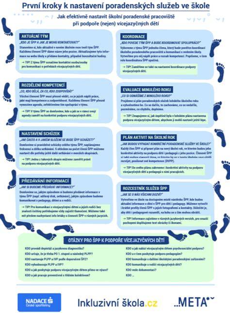 Infografika: hlavní kroky repase převodovky, komponenty a testování