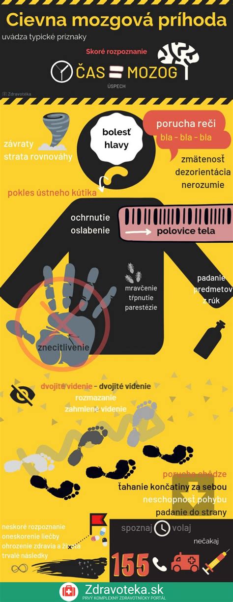 Infografika: typické služby automechanika a jejich pořadí řešení