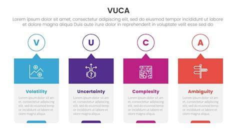 Infografika: fáze procesu operativního leasingu a časové rámce