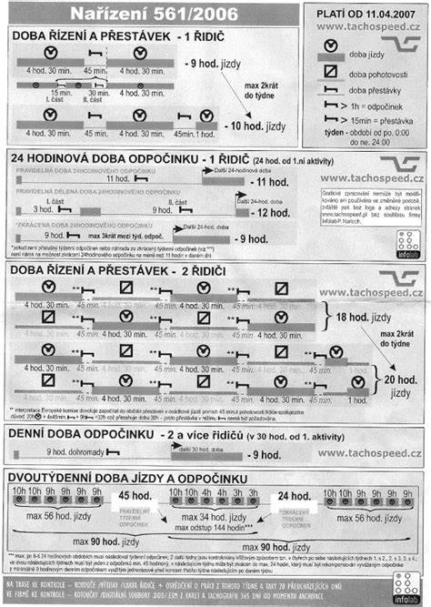 Infografika: Doba řízení, odpočinek a přestávky podle Nařízení (ES) č. 561/2006