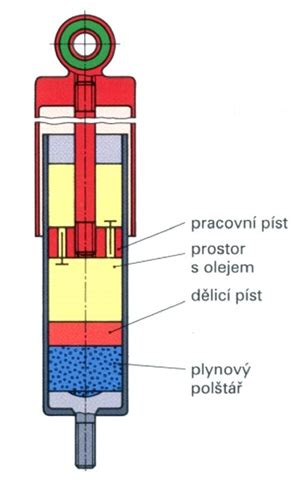 Schéma tlumiče pérování Sachs s označením 1310 629