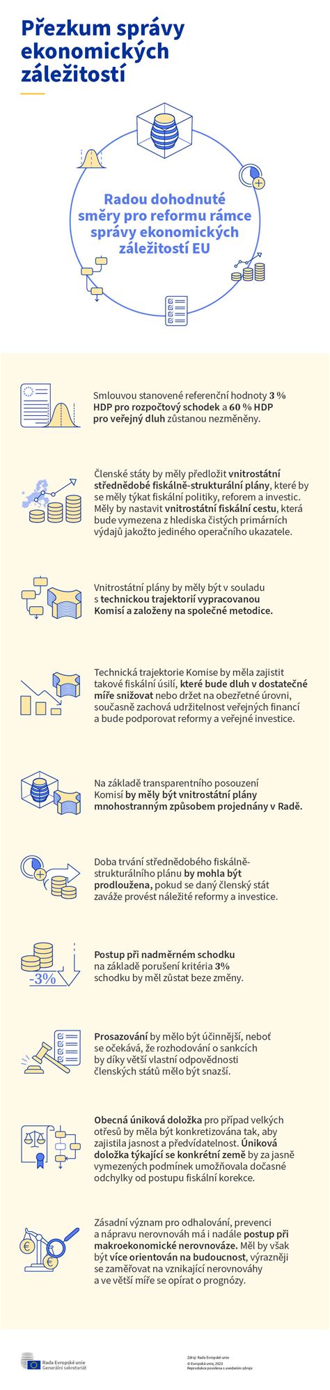 infografika znázorňující proces vyhledávání ojetého vozu