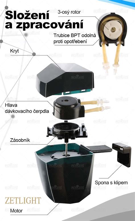 Infografika: Jak funguje imobilizér a jeho propojení s řídícím modulem