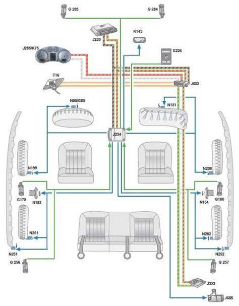 Infografika: Schéma vzduchového podvozku Audi A3 8L a jeho komponent