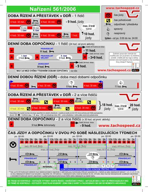 Infografika: Doba řízení a odpočinku podle nařízení EU 561/2006