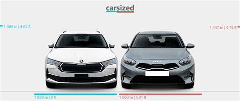 Infografika: Porovnání rozměrů a objemu zavazadelníků Ceed SW vs Octavia Combi