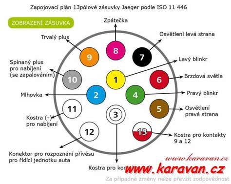 Schéma elektropripojky: 13pin vs 13/k