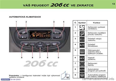Infografika: Rozdělení dílů pro Peugeot 206 a obdobné modely