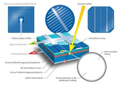 Fotovoltaické články na střeše Priusu: co to znamená pro dojezd