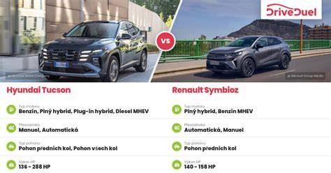 Infografika: srovnání verzí Hyundai Tucson Hybrid