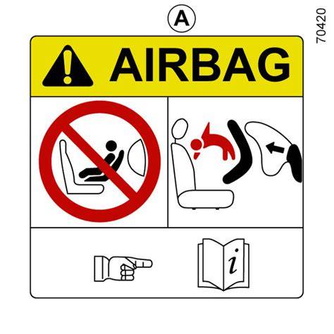 Diagram rychlosti plnění airbagu a času aktivace