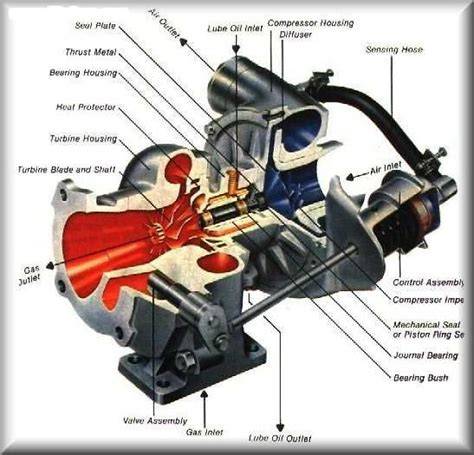 Infografika: Jak funguje EcoBoost s proměnnou geometrií turbodmychadla a přímým vstřikováním