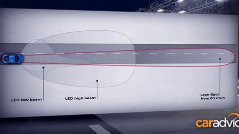 Infografika: Různé typy světlometů a jejich složení (halogen, xenon, LED, laser)