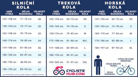 Infografika: Jak vybrat správnou pokličku podle rozteče a průměru kola