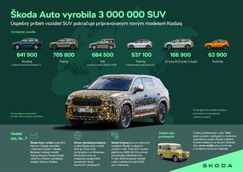 Infografika aerodynamického uspořádání nového modelu Fabia a srovnání cx hodnot