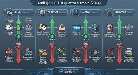 Infografika: Rozložení pohonu quattro ultra a jeho principy