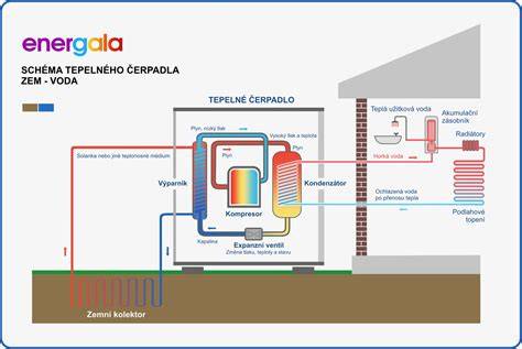 Infografika: Princip funkce sání s tepelným štítem a plisovaným filtrem