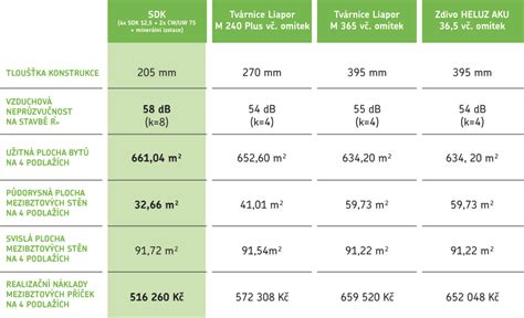 Porovnání svorek různých typů alternátorů