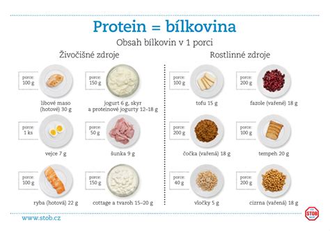 Tabulka srovnání výbav (S, SE, Titanium)