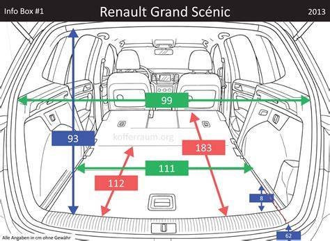 Infografika - Rozdělení a porovnání verze Grand Scénic a Scénic