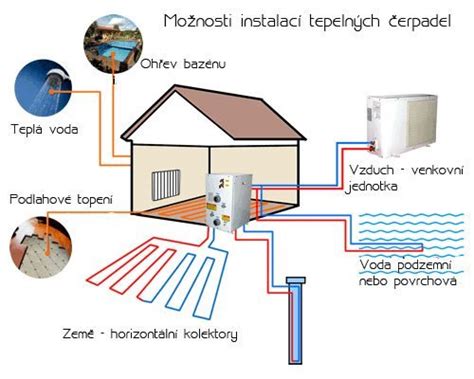 Infografika fungování nezávislého topení v pohyblivé ukázce