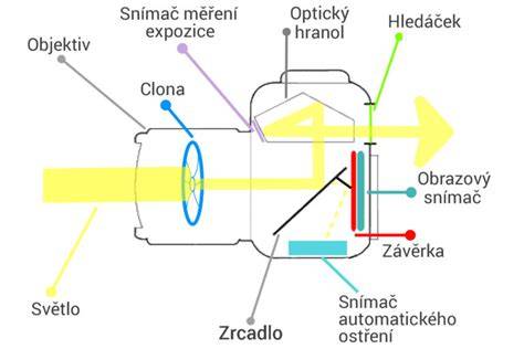 Infografika: Jak funguje zimní clona a jak se instaluje
