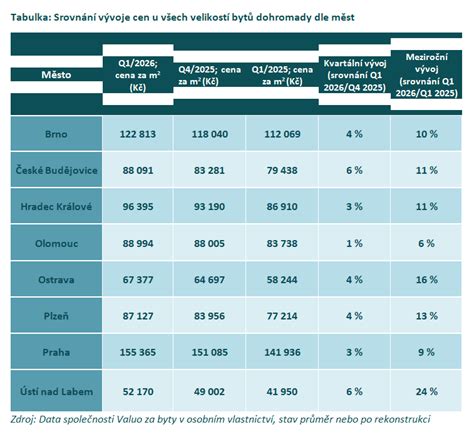 Infografika: Porovnání starších a novějších sanitních vozů (rozměry, výkon, převodovka, dojezd)