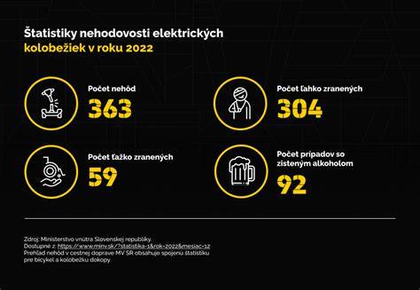 Infografika: Nebezpečí ledových částí Lipna a statistiky nehod