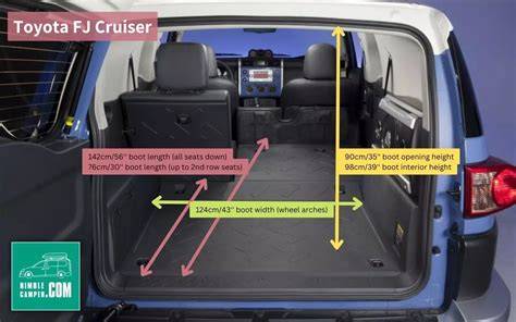 Infografika: Srovnání rozměrů a verzí Toyota FJ Cruiser