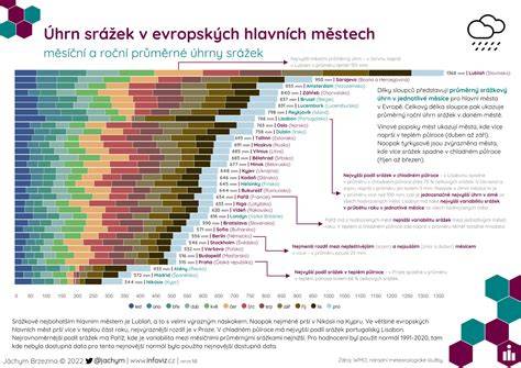 Infografika: Přehled hlavních komponent DME/DDE a jejich vztahy v motoru BMW