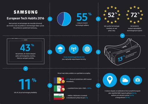 Infografika o technologiích SKYACTIV a G-Vectoring u Mazdy