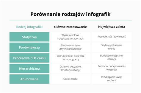 Infografika: Pravidla výměny autožárovek a typy H/LL