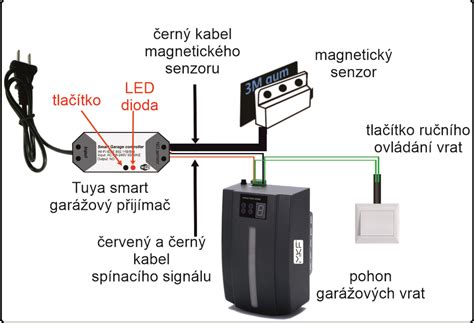 ilustrační foto antény a konektoru