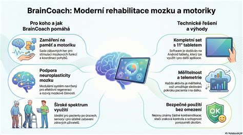 Infografika srovnání funkcí vybraných modelů a doporučeného věku